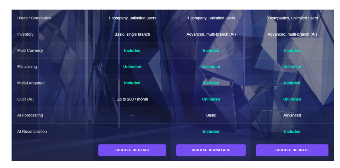 Step 3 illustration – comparing TEERA.AI plans